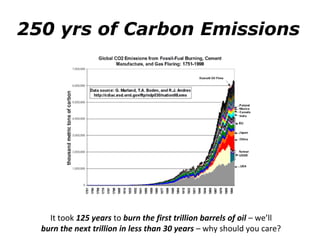 250 yrs of Carbon Emissions 
It took 125 years to burn the first trillion barrels of oil – we’ll 
burn the next trillion in less than 30 years – why should you care? 
 