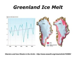 Greenland Ice Melt 
Glaciers and Ices Sheets in the Arctic - http://www.eoearth.org/view/article/152985/ 
 