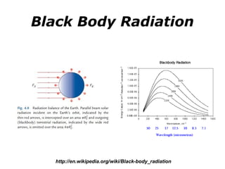 Black Body Radiation 
http://en.wikipedia.org/wiki/Black-body_radiation 
 