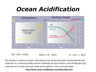 Ocean Acidification 
CO2 dissolves in water to produce mild carbonic acid, which dissociates into bicarbonate and 
carbonate ion. Increasing acidity removes carbonate ion from solution. At pH 8 (450 ppm CO2) 
carbonate ion is under-saturated, shells will be difficult to form and stay stable. 
http://www.ocean-acidification.net/FAQacidity.html 
 