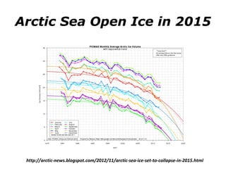 Arctic Sea Open Ice in 2015 
http://arctic-news.blogspot.com/2012/11/arctic-sea-ice-set-to-collapse-in-2015.html 
 