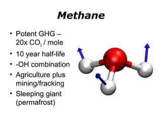 Methane 
• Potent GHG – 
20x CO2 / mole 
• 10 year half-life 
• -OH combination 
• Agriculture plus 
mining/fracking 
• Sleeping giant 
(permafrost) 
 