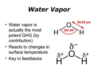 Water Vapor 
• Water vapor is 
actually the most 
potent GHG (by 
contribution) 
• Reacts to changes in 
surface temperature 
• Key in feedbacks 
 