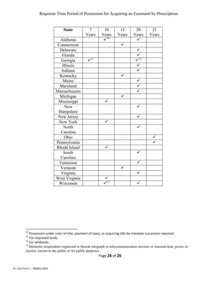 Page 26 of 26
01:19437630.1 - 900006.0004
State 7
Years
10
Years
15
Years
20
Years
21
Years
Alabama 10

Connecticut 
Delaware 
Florida 
Georgia 11
12
Illinois 
Indiana 
Kentucky 
Maine 
Maryland 
Massachusetts 
Michigan 
Mississippi 
New
Hampshire

New Jersey 
New York 
North
Carolina

Ohio 
Pennsylvania 
Rhode Island 
South
Carolina

Tennessee 
Vermont 
Virginia 
West Virginia 
Wisconsin 13

10
Possession under color of title, payment of taxes, or acquiring title by intestate succession required.
11
For improved lands.
12
For wildlands.
13
Domestic corporation organized to furnish telegraph or telecommunication services or transmit heat, power or
electric current to the public or for public purposes.
Requisite Time Period of Possession for Acquiring an Easement by Prescription
 