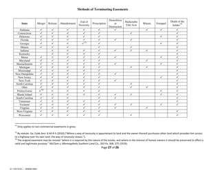 Page 27 of 26
01:19437630.1 - 900006.0004
14
Only applies to non-commercial easements in gross.
15
By statute. Ga. Code Ann. § 44-9-5 (2010) ("Where a way of necessity is appurtenant to land and the owner thereof purchases other land which provides him access
to a highway over his own land, the way of necessity ceases.").
16
The original easement may be revived "where it is required by the nature of the estate, and where in the interest of honest owners it should be preserved to effect a
valid and legitimate purpose." McClure v. Monongahela Southern Land Co., 263 Pa. 368, 375 (1919).
State Merger Release Abandonment
End of
Necessity
Prescription
Demolition
or
Destruction
Marketable
Title Acts
Misuse Estoppel
Death of the
holder
14
Alabama         
Connecticut       
Delaware       
Florida        
Georgia    
15
  
Illinois      
Indiana        
Kentucky     
Maine        
Maryland       
Massachusetts        
Michigan        
Mississippi      
New Hampshire       
New Jersey       
New York       
North Carolina       
Ohio        
Pennsylvania 
16
     
Rhode Island         
South Carolina      
Tennessee      
Vermont         
Virginia       
West Virginia      
Wisconsin       
Methods of Terminating Easements
 