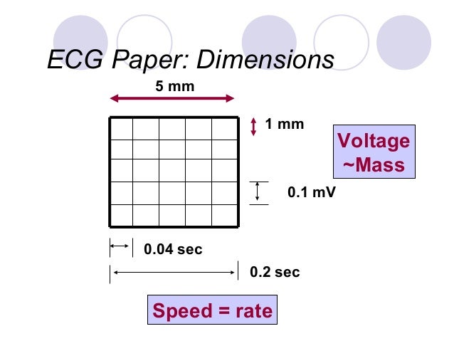 understanding ecg normal paper scale voltage calibration for ecg graph paper