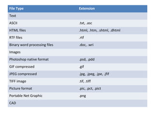 Understanding EDP (Electronic Data Processing) Environment | PPT