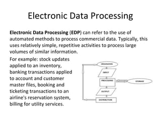 Electronic Data Processing 
Electronic Data Processing (EDP) can refer to the use of 
automated methods to process commercial data. Typically, this 
uses relatively simple, repetitive activities to process large 
volumes of similar information. 
For example: stock updates 
applied to an inventory, 
banking transactions applied 
to account and customer 
master files, booking and 
ticketing transactions to an 
airline's reservation system, 
billing for utility services. 
 