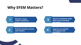Why EFEM Matters?
Maintain clean,
stable conditions
Improve overall fab
throughput and
precision
Prevent human contact
with wafers
1
4
2
3
Ensure consistent wafer
flow into processing
equment
 