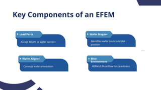 Key Components of an EFEM
Load Ports
Accept FOUPs or wafer carriers
Wafer Aligner
Corrects wafer orientation
Wafer Mapper
Identifies wafer count and slot
position
Mini-
Environment
HEPA/ULPA airflow for cleanliness
 