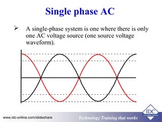 Understanding Electrical Engineering and Safety for Non-Electricians | PPT