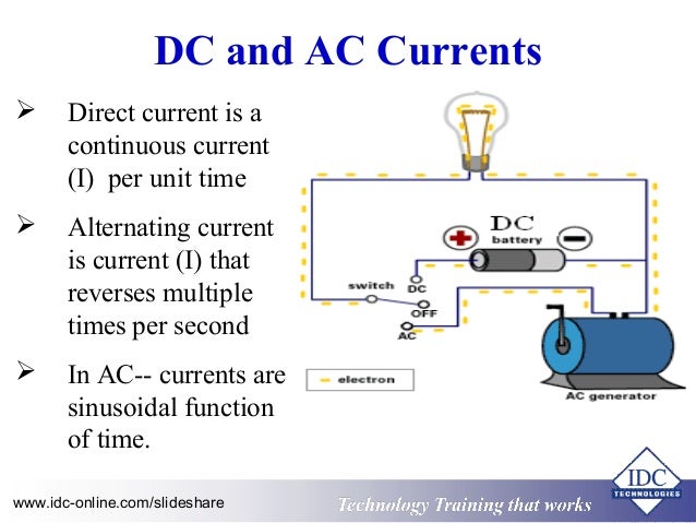 understanding electrical engineering and safety for non electricians how dc current works