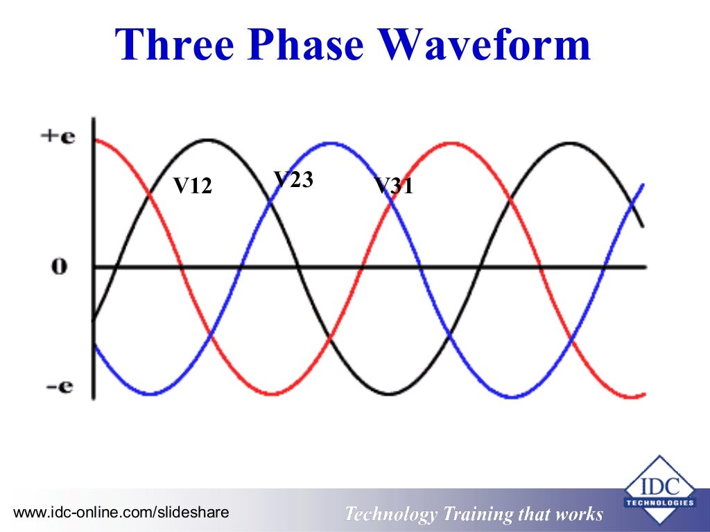 Understanding Electrical Engineering and Safety for NonElectricians