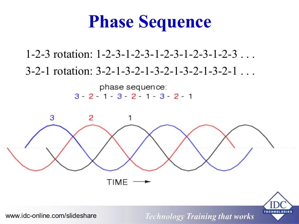 Understanding Electrical Engineering and Safety for NonElectricians