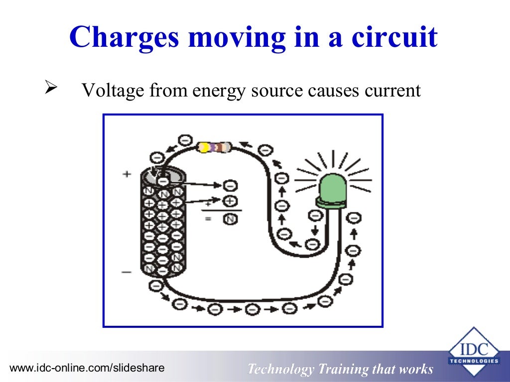 Understanding Electrical Engineering and Safety for NonElectricians