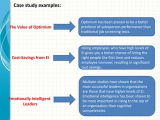 Case study examples:
The Value of Optimism
Optimism has been proven to be a better
predictor of salesperson performance than
traditional job screening tests.
Cost-Savings from EI
Hiring employees who have high levels of
EI gives you a better chance of hiring the
right people the first time and reduces
employee turnover, resulting in significant
cost savings.
Emotionally Intelligent
Leaders
Multiple studies have shown that the
most successful leaders in organizations
are those that have higher levels of EI.
Emotional intelligence has been shown to
be more important in rising to the top of
an organization than cognitive
competencies.
 