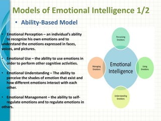 Models of Emotional Intelligence 1/2
• Ability-Based Model
• Emotional Perception – an individual’s ability
to recognize his own emotions and to
understand the emotions expressed in faces,
voices, and pictures.
• Emotional Use – the ability to use emotions in
order to perform other cognitive activities.
• Emotional Understanding – The ability to
perceive the shades of emotion that exist and
how different emotions interact with each
other.
• Emotional Management – the ability to self-
regulate emotions and to regulate emotions in
others.
 