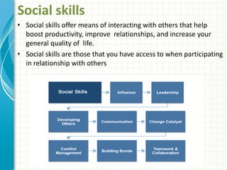 Social skills
• Social skills offer means of interacting with others that help
boost productivity, improve relationships, and increase your
general quality of life.
• Social skills are those that you have access to when participating
in relationship with others
 