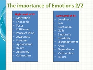 The importance of Emotions 2/2
High Level of EI:
• Motivation
• Friendship
• Focus
• Fulfillment
• Peace of Mind
• Awareness
• Freedom
• Appreciation
• Desire
• Autonomy
• Connection
Low Level of EI:
• Loneliness
• Fear
• Frustration
• Guilt
• Emptiness
• Instability
• Disappointment
• Anger
• Dependence
• Victimization
• Failure
 