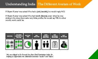 SEASONAL
AVAILABLE
ONLY PART OF
THEYEAR
NOT FULL
TIME
SELF-
EMPLOYED
WITH
DIFFERENT
EMPLOYERS
NOT
RECORDED
ANYWHERE
NOT
PROFITABLE
2018
?
If Shyam Kumar was asked if he had a job (naukri), he would reply NO.
If Shyam Kumar was asked if he had work (kaam), even when he was
sitting in his shop that made very little profits, He would sayYES. In other
words, work could be:
Understanding India The Different Avatars of Work
We are obliged to Dr. Pronab Sen, first Chief Statistician India, for
helping us appreciate the distinction between ‘naukri’ and ‘kaam.’
 