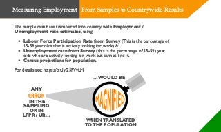 The sample result are transferred into country wide Employment /
Unemployment rate estimates, using
• Labour Force Participation Rate from Survey (This is the percentage of
15-59 year olds that is actively looking for work) &
• Unemployment rate from Survey (this is the percentage of 15-59) year
olds who are actively looking for work but cannot find it.
• Census projections for population.
For details see: https://bit.ly/2SFVvLM
…WOULD BE
ANY
INTHE
SAMPLING
OR IN
LFPR / UR…
WHENTRANSLATED
TOTHE POPULATION
Measuring Employment From Samples to Countrywide Results
 