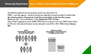 No official household survey has been carried out since 2015-16.
CMIE – a private agency – started carrying out quarterly surveys recently. It claimed that
the total number of people in work force has fallen in the last few years.
Bhalla and Das – two economists – have disputed CMIE’s findings.
One of their arguments is that CMIE’s LFPR rate for women is too low. CMIE claims that it
is 12% now and Labour Bureau’s survey claimed it was 23% in 2015. This is too steep a
fall.
CMIE:
WORKFORCE REDUCED
IN LAST FEWYEARS
BHALLA & DAS:
INCORRECT. LFPR RATE FOR
WOMEN ISTOO LOW
LB SURVEY:
23% (2015)
CMIE: 12%
(NOW)
Measuring Employment Issue 1: What Are the Household Surveys telling us?
 