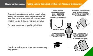 If women’s participation in India is indeed falling
sharply, we should be discussing the reasons for
that. Such a discussion would tell us more about
what we should do than a discussion on totals.
For more on this see: https://bit.ly/2rzCePA
FEMALE LFPR
DECREASED WITH
INCOME BEFORE
INCREASING (IN
OTHER COUNTRIES) :
WORKING CONDITIONS
FOR MOST JOBS ARE
NOT WELCOMING FOR
MOST WOMEN
MORE GIRLS ARE
GOING FOR HIGHER
EDUCATION
MANY OF WOMEN’S
ACTIVITIES ARE NOT
RECOGNIZED AS
WORK BY SURVEYS.
Measuring Employment Falling Labour Participation Rates an Alternate Explanation
PER CAPITA INCOME
FEMALELFPR
Now let us look at some other ways of measuring
employment.
 
