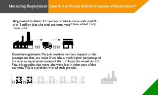 Argument in favor: If CommercialVehicles have added more
than 1 million jobs, the total economy would have added many
more jobs!
Counterargument: The job creation numbers depend on the
assumptions that you make. If we take a much higher percentage of
the sales as replacement, many of the 1 million jobs would vanish!
Plus, it is possible that more jobs were lost in other part of the
economy.This is a problem with all such proxies.
Measuring Employment Issue 4: Are Proxies Reliable Measures of Employment?
 