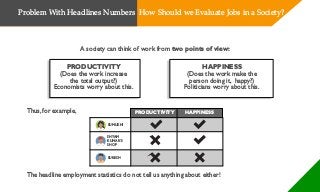 A society can think of work from two points of view:
PRODUCTIVITY
(Does the work increase
the total output?)
Economists worry about this.
HAPPINESS
(Does the work make the
person doing it, happy?)
Politicians worry about this.
SHYAM
KUMAR’S
SHOP
SUMUKHI
SURESH
Thus, for example, PRODUCTIVITY HAPPINESS
The headline employment statistics do not tell us anything about either!
Problem With Headlines Numbers How Should we Evaluate Jobs in a Society?
 
