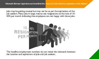 Jobs may be getting created but may not be as per the aspirations of the
job seekers. Many jobs in large metros see resignations at the rate of 10-
40% per month indicating that employees are not happy with those jobs.
The headline employment numbers do not reveal the mismatch between
the location and aspirations of jobs and job seekers.
Mismatch Between Aspirations and Available Jobs Issue 6: Do Jobs Meet the Aspirations of Job Seekers?
 
