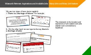 We see two types of news items regularly:
1. There is a shortage of labour. For example:
The mismatch in the location and
aspirations of job seekers and jobs
explain such contradictory
headlines!
2. On the other hand we see reports that say there is
a shortage of jobs:
Mismatch Between Aspirations and Available Jobs Many Jobs and Many Job Seekers
 