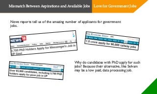 News reports tell us of the amazing number of applicants for government
jobs.
Why do candidates with PhD apply for such
jobs? Because their alternative, like Selvam
may be a low paid, data processing job.
Mismatch Between Aspirations and Available Jobs Love for Government Jobs
 