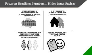 Focus on Headlines Numbers… Hides Issues Such as
WHETHERTHERE IS
ENOUGH WORK INTHE
STATES WHERETHERE ARE
MOREYOUTH
IS IT POSSIBLETO
GENERATE WORK FOR
YOUTH INVILLAGES?
CAN WE MEASURE JOBS
THAT MAKE PEOPLE
HAPPY?
WHAT ARETHE REASONS FOR
REDUCING WORKFORCE
PARTICIPATION OF WOMEN
INTHE WORK PLACE?
SURVEY
 