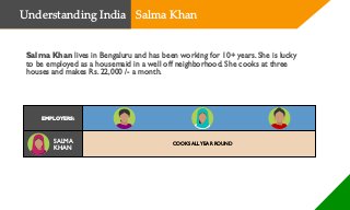Salma Khan lives in Bengaluru and has been working for 10+ years. She is lucky
to be employed as a housemaid in a well off neighborhood. She cooks at three
houses and makes Rs. 22,000 /- a month.
SALMA
KHAN
COOKS ALLYEAR ROUND
EMPLOYERS:
Understanding India Salma Khan
 
