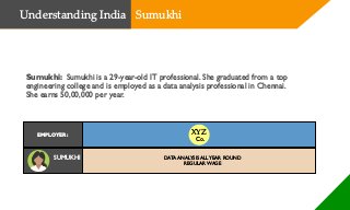 Sumukhi: Sumukhi is a 29-year-old IT professional. She graduated from a top
engineering college and is employed as a data analysis professional in Chennai.
She earns 50,00,000 per year.
SUMUKHI DATA ANALYSIS ALLYEAR ROUND
REGULAR WAGE
EMPLOYER:
Understanding India Sumukhi
XYZ
Co.
 