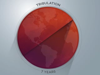 Understanding the End-Times in 5 Easy To Read Charts