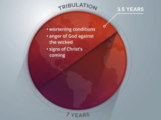 Understanding the End-Times in 5 Easy To Read Charts