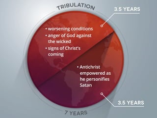 Understanding the End-Times in 5 Easy To Read Charts