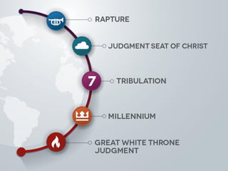 Understanding the End-Times in 5 Easy To Read Charts