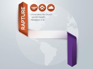 Understanding the End-Times in 5 Easy To Read Charts