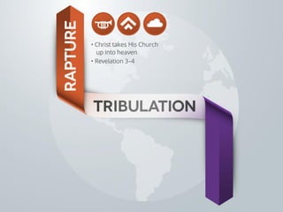 Understanding the End-Times in 5 Easy To Read Charts