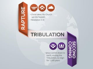 Understanding the End-Times in 5 Easy To Read Charts