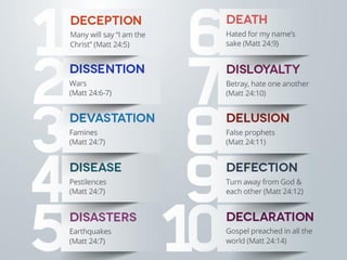 Understanding the End-Times in 5 Easy To Read Charts