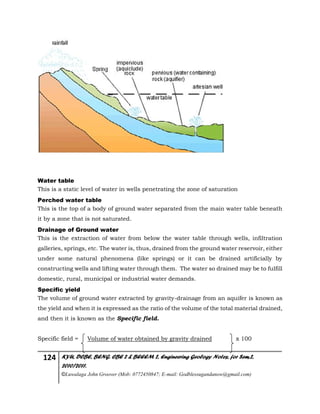 124 KYU, DCBE, BENG. CBE 2 & BEEEM 2, Engineering Geology Notes, for Sem.2,
2010/2011.
©Luwalaga John Groover (Mob: 0772450847; E-mail: Godblessugandanow@gmail.com)
Water table
This is a static level of water in wells penetrating the zone of saturation
Perched water table
This is the top of a body of ground water separated from the main water table beneath
it by a zone that is not saturated.
Drainage of Ground water
This is the extraction of water from below the water table through wells, infiltration
galleries, springs, etc. The water is, thus, drained from the ground water reservoir, either
under some natural phenomena (like springs) or it can be drained artificially by
constructing wells and lifting water through them. The water so drained may be to fulfill
domestic, rural, municipal or industrial water demands.
Specific yield
The volume of ground water extracted by gravity-drainage from an aquifer is known as
the yield and when it is expressed as the ratio of the volume of the total material drained,
and then it is known as the Specific field.
Specific field = Volume of water obtained by gravity drained x 100
 