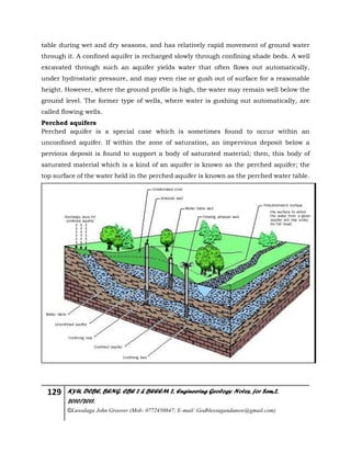 129 KYU, DCBE, BENG. CBE 2 & BEEEM 2, Engineering Geology Notes, for Sem.2,
2010/2011.
©Luwalaga John Groover (Mob: 0772450847; E-mail: Godblessugandanow@gmail.com)
table during wet and dry seasons, and has relatively rapid movement of ground water
through it. A confined aquifer is recharged slowly through confining shade beds. A well
excavated through such an aquifer yields water that often flows out automatically,
under hydrostatic pressure, and may even rise or gush out of surface for a reasonable
height. However, where the ground profile is high, the water may remain well below the
ground level. The former type of wells, where water is gushing out automatically, are
called flowing wells.
Perched aquifers
Perched aquifer is a special case which is sometimes found to occur within an
unconfined aquifer. If within the zone of saturation, an impervious deposit below a
pervious deposit is found to support a body of saturated material; then, this body of
saturated material which is a kind of an aquifer is known as the perched aquifer; the
top surface of the water held in the perched aquifer is known as the perched water table.
 