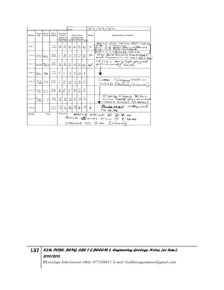 137 KYU, DCBE, BENG. CBE 2 & BEEEM 2, Engineering Geology Notes, for Sem.2,
2010/2011.
©Luwalaga John Groover (Mob: 0772450847; E-mail: Godblessugandanow@gmail.com)
 