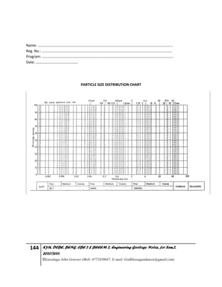 144 KYU, DCBE, BENG. CBE 2 & BEEEM 2, Engineering Geology Notes, for Sem.2,
2010/2011.
©Luwalaga John Groover (Mob: 0772450847; E-mail: Godblessugandanow@gmail.com)
Name: …………………………………………………………………………………………………………………………………
Reg. No.: …………………………………………………………………………………………………………………………….
Program: ……………………………………………………………………………………………………………………………..
Date: ……………………………………….
PARTICLE SIZE DISTRIBUTION CHART
 