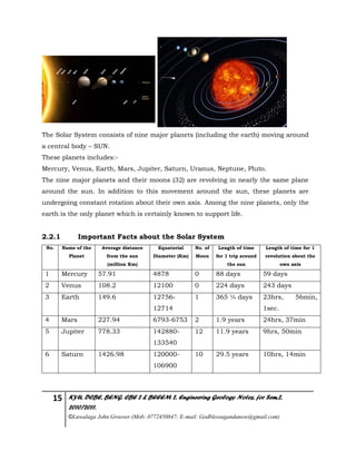 15 KYU, DCBE, BENG. CBE 2 & BEEEM 2, Engineering Geology Notes, for Sem.2,
2010/2011.
©Luwalaga John Groover (Mob: 0772450847; E-mail: Godblessugandanow@gmail.com)
The Solar System consists of nine major planets (including the earth) moving around
a central body – SUN.
These planets includes:-
Mercury, Venus, Earth, Mars, Jupiter, Saturn, Uranus, Neptune, Pluto.
The nine major planets and their moons (32) are revolving in nearly the same plane
around the sun. In addition to this movement around the sun, these planets are
undergoing constant rotation about their own axis. Among the nine planets, only the
earth is the only planet which is certainly known to support life.
2.2.1 Important Facts about the Solar System
No. Name of the
Planet
Average distance
from the sun
(million Km)
Equatorial
Diameter (Km)
No. of
Moon
Length of time
for 1 trip around
the sun
Length of time for 1
revolution about the
own axis
1 Mercury 57.91 4878 0 88 days 59 days
2 Venus 108.2 12100 0 224 days 243 days
3 Earth 149.6 12756-
12714
1 365 ¼ days 23hrs, 56min,
1sec.
4 Mars 227.94 6793-6753 2 1.9 years 24hrs, 37min
5 Jupiter 778.33 142880-
133540
12 11.9 years 9hrs, 50min
6 Saturn 1426.98 120000-
106900
10 29.5 years 10hrs, 14min
 