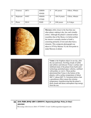 16 KYU, DCBE, BENG. CBE 2 & BEEEM 2, Engineering Geology Notes, for Sem.2,
2010/2011.
©Luwalaga John Groover (Mob: 0772450847; E-mail: Godblessugandanow@gmail.com)
7 Uranus 2871 50800-
49400
5 84 years 10hrs, 49min
8 Neptune 4497 48600-
47500
2 164.9 years 15hrs, 48min
9 Pluto 5914 5500 0 248 years 6.4 days
Mercury orbits closer to the Sun than any
other planet, making it dry, hot, and virtually
airless. Although the planet’s cratered surface
resembles that of the Moon, it is believed that
the interior is actually similar to Earth’s,
consisting primarily of iron and other heavy
elements. This composite photograph was
taken in 1974 by Mariner 10, the first probe to
study Mercury in detail.
Venus is the brightest object in our sky, after
the sun and moon. Swirling clouds of sulfur
and sulfuric acid obscure Venus’s surface and
inhibited study of the planet from Earth until
technology permitted space vehicles, outfitted
with probes, to visit it. These probes
determined that Venus is the hottest of the
planets, with a surface temperature of about
460° C (about 860° F). Scientists believe that
a greenhouse effect causes the extreme
temperature, hypothesizing that the planet’s
thick clouds and dense atmosphere trap energy
from the sun.
 