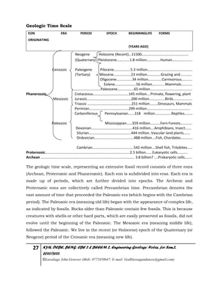 27 KYU, DCBE, BENG. CBE 2 & BEEEM 2, Engineering Geology Notes, for Sem.2,
2010/2011.
©Luwalaga John Groover (Mob: 0772450847; E-mail: Godblessugandanow@gmail.com)
Geologic Time Scale
EON ERA PERIOD EPOCH BEGINNINGLIFE FORMS
ORIGINATING
(YEARS AGO)
Neogene Holocene (Recent)…11500……………………………………………
(Quaternary) Pleistocene…………..1.8 million……………Human………………….
Cenozoic Paleogene Pilocene………………5.3 million………………………………………….
(Tertiary) Miocene……………….23 million……………Grazing and………….
Oligocene……………..34 million……………Carnivorous…………
Eolene…………………..56 million…………..Mammals…………
………………………….Paleocene………………65 million……………………………………….
Phanerozoic Cretaceous…………………………………145 million….Primate, flowering, plant
Mesozoic Jurassic…………………………………………200 million……………..Birds…………………
Triassic …………………………………………251 million………Dinosaurs, Mammals
Perimian…………………………………….299 million………………………………………..
Carboniferous Pennsylvanian…….318 million………………Reptiles………
Paleozoic Mississippian……359 million………..Fern Forests………….
Devonian………………………………………416 million….Amphibians, Insect…….
Silurian……………………………………….444 million..Vascular land plants…….
Ordovician…………………………………….488 million….Fish, Chordates………….
Cambrian………………………………………542 million….Shell fish, Trilobites……
Proterozoic………………………………………………………………………………..2.5 billion…….Eukaryotic cells………..
Archean ………………………………………………………………………………………… 3.8 billion? ....Prokaryotic cells……..
The geologic time scale, representing an extensive fossil record consists of three eons
(Archean, Proterozoic and Phanerozoic). Each eon is subdivided into eras. Each era is
made up of periods, which are further divided into epochs. The Archeon and
Proterozoic eons are collectively called Precambrian time. Precambrian denotes the
vast amount of time that proceeded the Paleozoic era (which begins with the Cambrian
period). The Paleozoic era (meaning old life) began with the appearance of complex life,
as indicated by fossils. Rocks older than Paleozoic contain few fossils. This is because
creatures with shells or other hard parts, which are easily preserved as fossils, did not
evolve until the beginning of the Paleozoic. The Mesozoic era (meaning middle life),
followed the Paleozoic. We live in the recent (or Holocene) epoch of the Quaternary (or
Neogene) period of the Cenozoic era (meaning new life).
 
